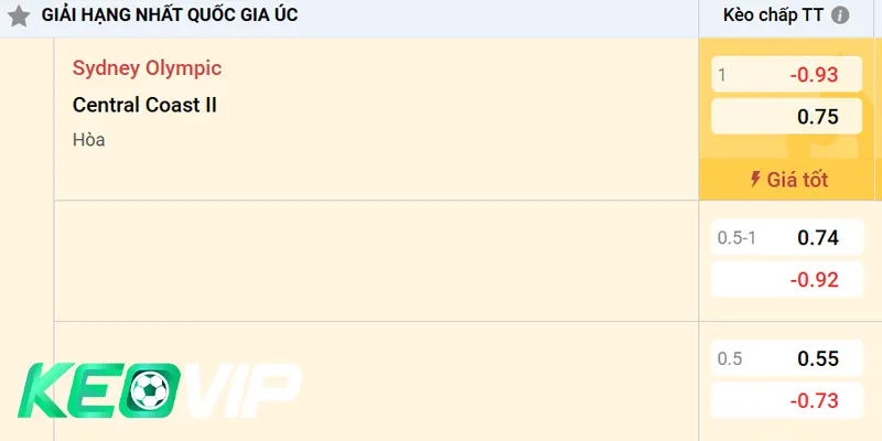 Theo dõi biến động tỷ lệ cược