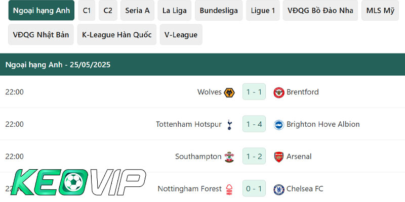 Chuyên mục Kết quả bóng đá hôm nay